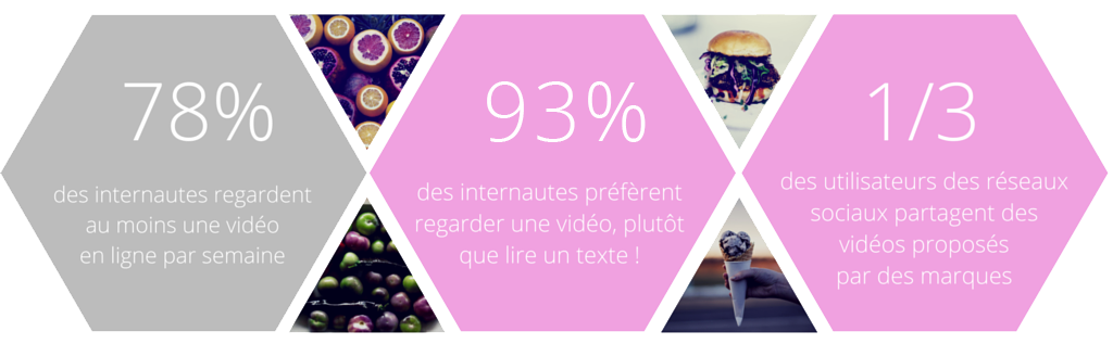 Chiffre vidéo 2016